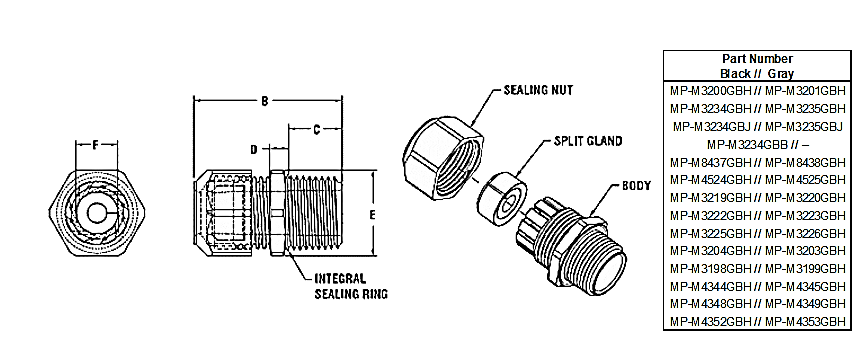 Glándula Para Cable Cable Galnd Micro Partes Plastic Fasteners